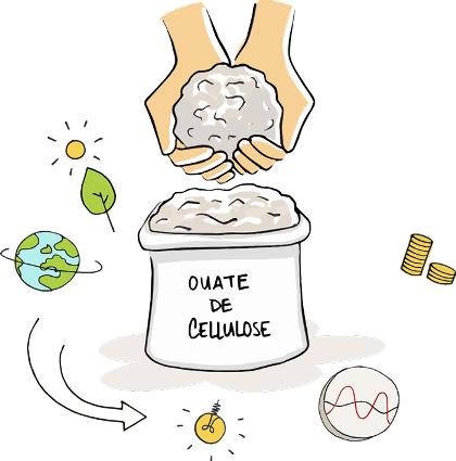 Dix Bonnes Raisons Isolation Ouate De Cellulose