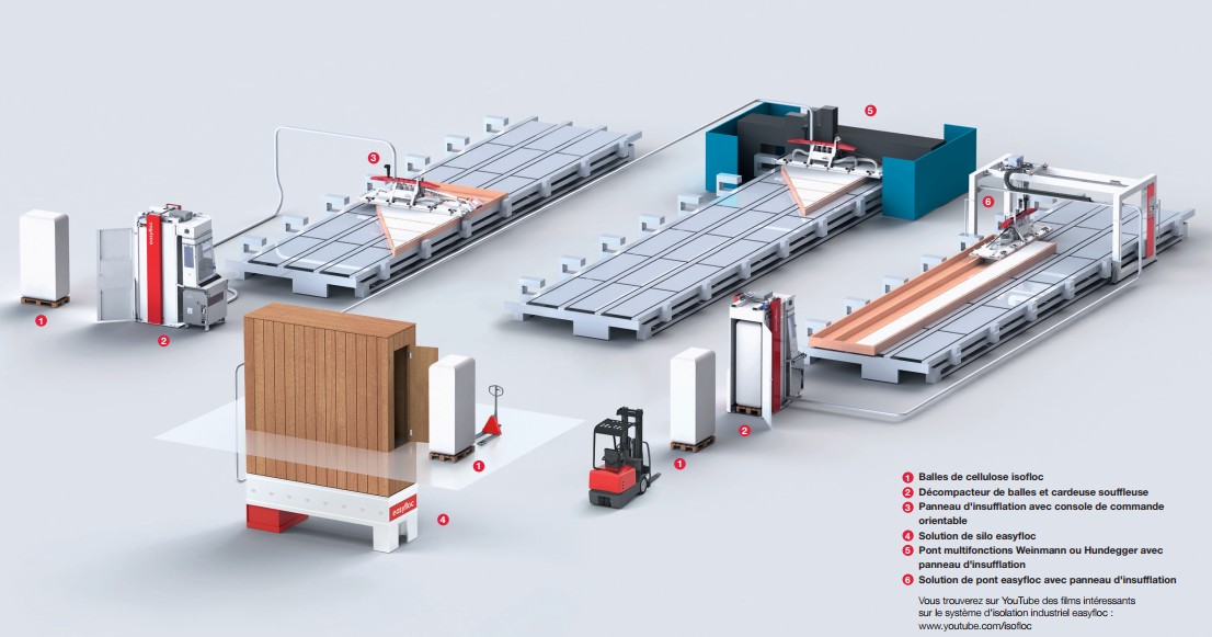 Ouate - Modularite Easyfloc