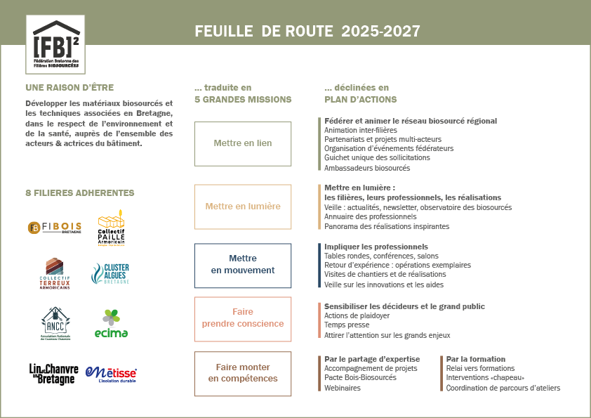 Feuille De Route 2025 2027