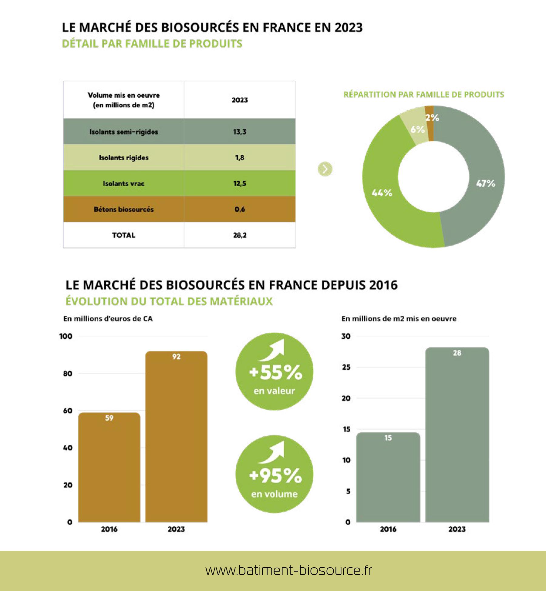 Aicb Barometre Materiaux Biosources