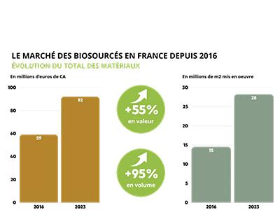 Aicb Vignette Barometre