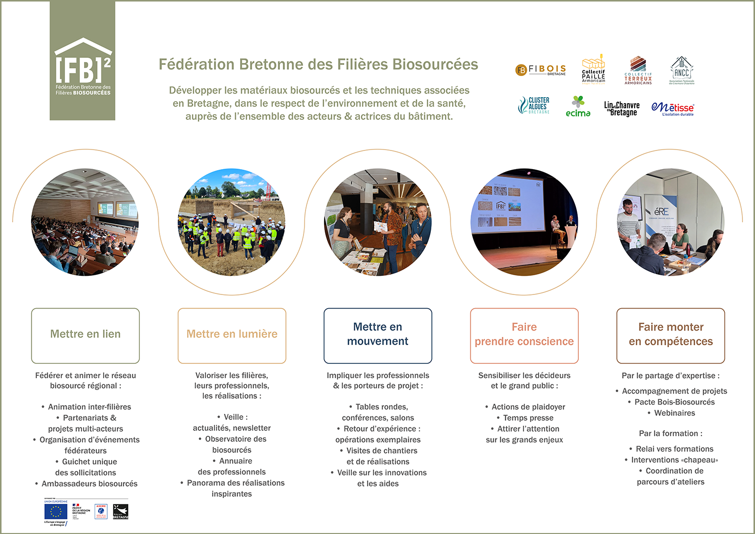 Feuille De Route En Images